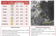 Este municipio de Veracruz alcanza sensación térmica de 40° Celsius