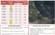 Municipio de Veracruz logra alcanzar sensación térmica de 50 grados Celsius