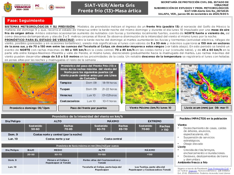 Activan Alerta Gris por nuevo frente frío en Veracuz