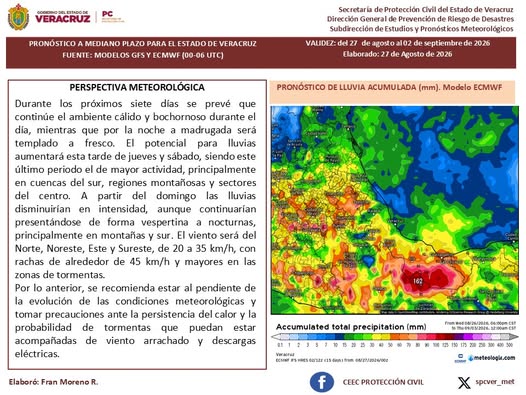 Prevén más calor y lluvias en Veracruz durante los próximos días