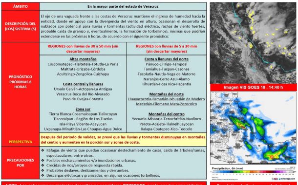 Se prevén lluvias y tormentas eléctricas en Veracruz